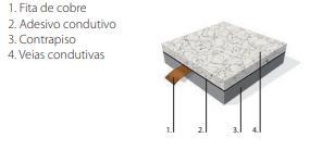 25 Figura 2: Composição do revestimento de piso com propriedades antiestáticas Fonte: Forbo ([2019?]a).