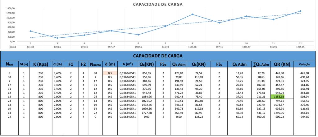 60 APÊNDICE A PLANILHAS DE CAPACIDADE DE CARGA,