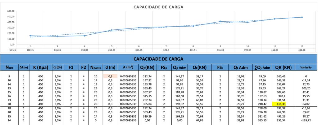 CAPACIDADE CARGA