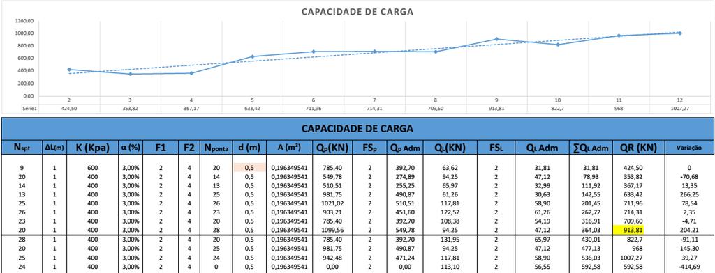 65 CAPACIDADE CARGA SP 03