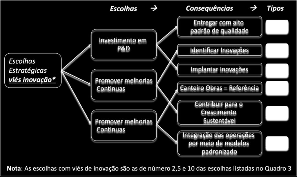 Fabian Ariel Salum, Karina Garcia Coleta e Humberto Elias Garcia Lopes ciclo positivo e resistente. Logo, maiores as chances de o modelo de negócios ser considerado robusto.