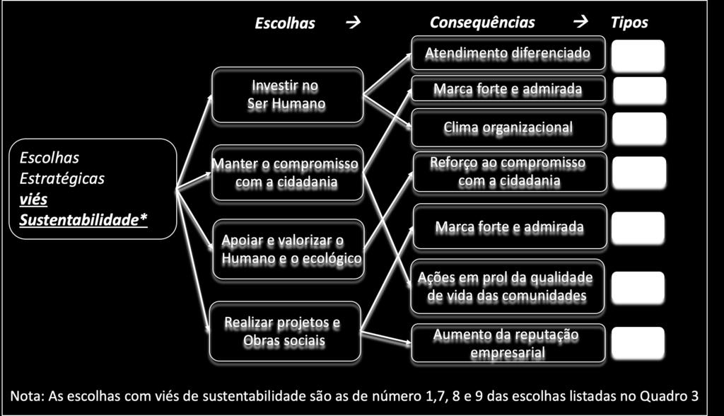 alta direção da empresa.