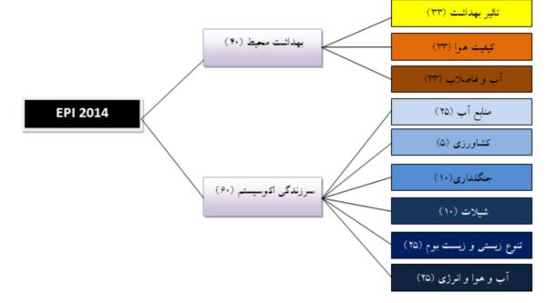 edu/data ( ) 2