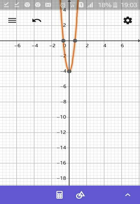 Questão 02: esta questão foi para que os alunos realizassem a construção dos gráficos das equações da questão anterior no Geogebra, e realizar comparação entre as raízes obtidas por eles e as geradas