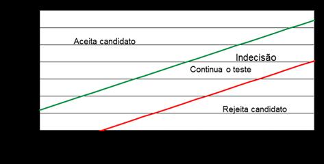 10 O Teste Triangular é mais eficiente para verificar se existe diferença perceptível entre duas amostras.