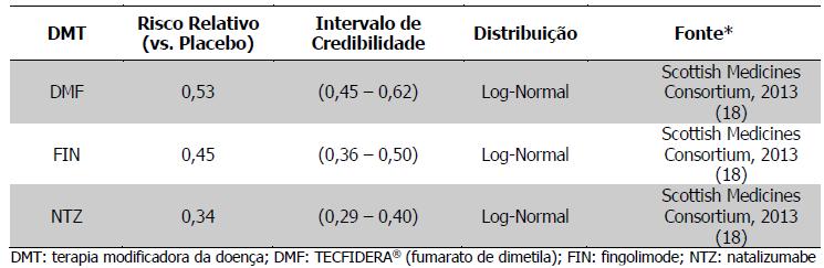 c) Mortalidade A taxa de mortalidade ajustada pela idade foi obtida através das tábuas de mortalidade do Instituto Brasileiro de Geografia e