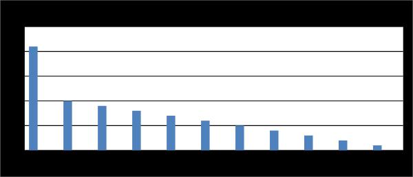 24 Introdução O CONTO TRADICIONAL PORTUGUÊS NO SÉC. XXI 25 O gráfico 5 ilustra a dispersão ou a concentração dos tipos.