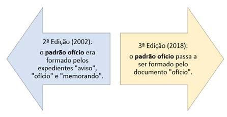 2. O Padrão Ofício A terceira edição do MRPR (2018, p. 27) destaca as inovações sobre o padrão ofício em relação à segunda edição do MRPR, de 2002.