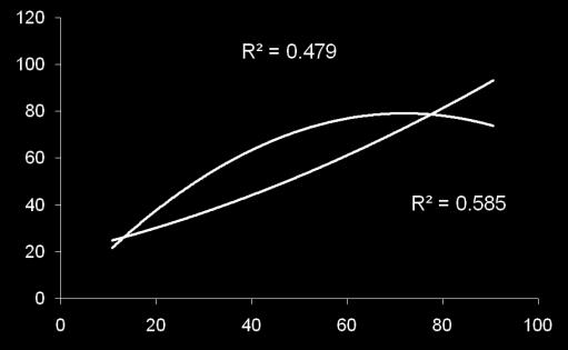 considerar o peso do Random Forest.