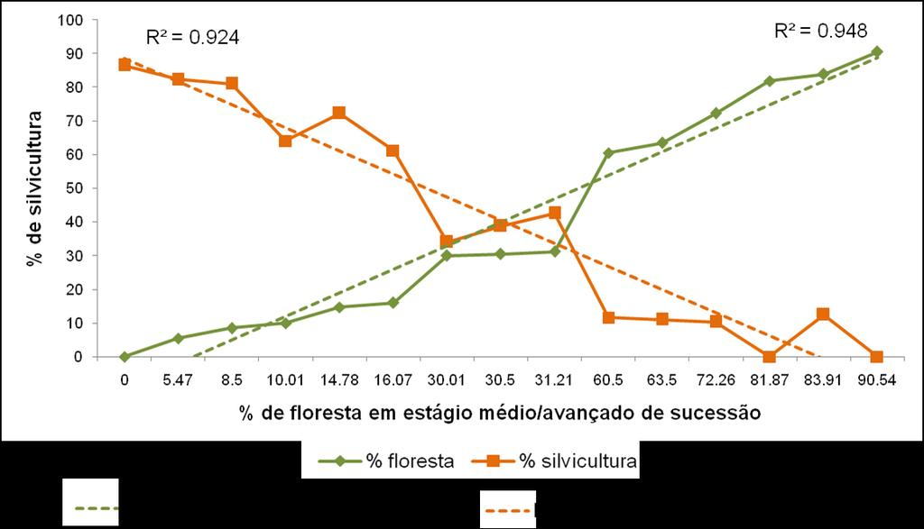 bacias hidrográficas.