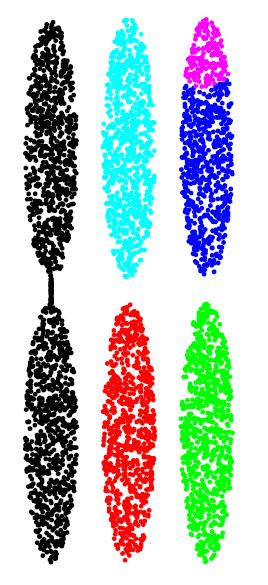 de outliers Bilzã Araújo (SCC5895 -