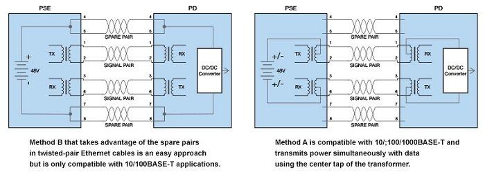 Compreendendo entre PoE e o desequilíbrio da resistência DC O padrão IEEE 802.