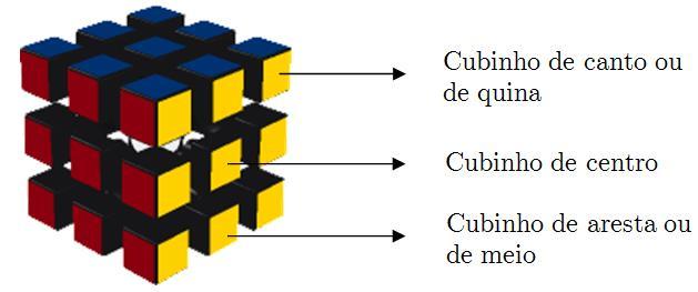 25 por 180 é o mesmo que girar a mesma face no sentido anti-horário em 180 ).