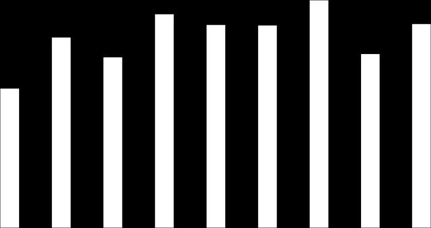 setembro/2018 e receita 0,73% menor que o igual período de 2018.