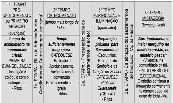 conhecimento que foi de uso de Ambrósio. Tratava-se de um processo que levava mais ou menos três anos de preparação.