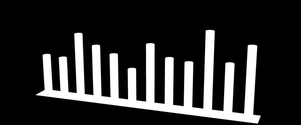 1. PANORAMA GERAL DAS DEMANDAS DE OUVIDORIA 1.1. Número de manifestações recebidas em 2018 A seguir os quantitativos de demandas recebidas pela Ouvidoria da Cesan em 2018.