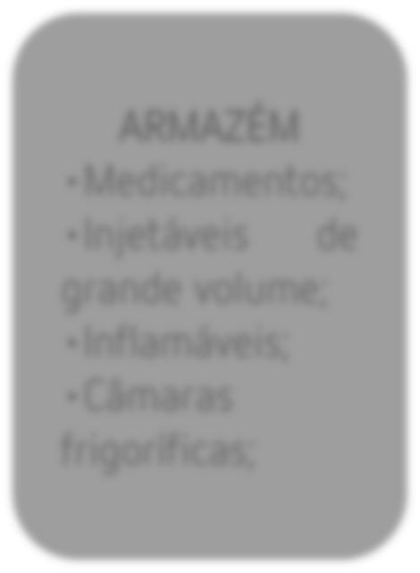 Hospital, e de acordo com as normas e procedimentos previamente estabelecidos é também a que