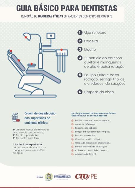 ANEXO IV ROTINA DE DESINFECÇÃO DOS EQUIPAMENTOS ADAPTADO DO MANUAL