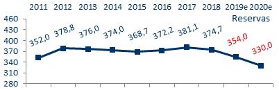 Estimativas para 2020 Cenário base Prestec 7. Reservas cambiais Conceito liquidez Abaixo dos US$ 325 Bi 8. Dólar comercial (Reais / US$) Abaixo de R$ 4,50 9.