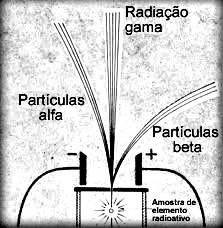 A representação de um elemento sempre é feita com a massa na parte superior do símbolo e o número de prótons na parte inferior do símbolo, como nos exemplos: 55 137 Cs 55Cs 137 55 137 Cs +1 e - -1 0