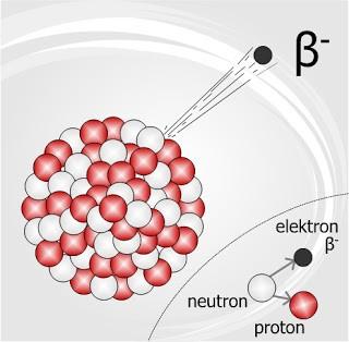 LEMBRETE Átomos com mesmo número de prótons (isótopos) possuem massa diferente (por causa do número diferente de nêutrons no núcleo). Nesse caso, é convenção se referir aos isótopos pela massa.