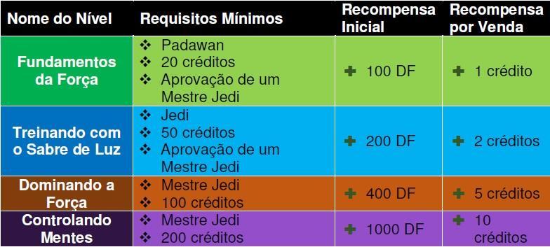 28 Desafios: são representados por problemas de programação que podem ser comprados pelo jogador.