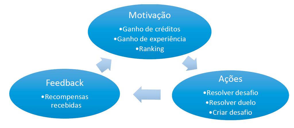 29 Transações: como comentado anteriormente, o Code Live inclui uma moeda chamada Crédito Padrão Galáctico, ou simplesmente Crédito.