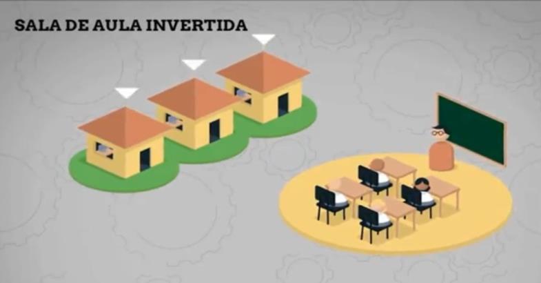 104 c) Sala de Aula Invertida: propõe que a rotação ocorra entre a prática supervisionada presencial pelo professor na escola e o estudo das lições na rede mundial de computadores realizado