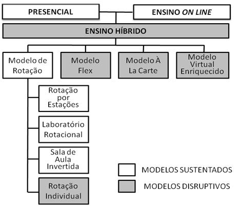 101 Em outras palavras, Moran (2015) destaca que a proposta pelas mudanças progressivas ou profundas é que definirá o caminho a ser escolhido pelas escolas: [.