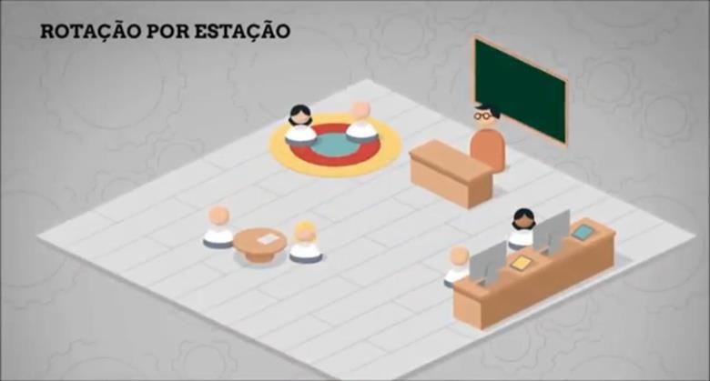 102 de aprendizagem é através da internet. Percorrer estações não é novidade, como destacam Horn e Staker (2015, p.