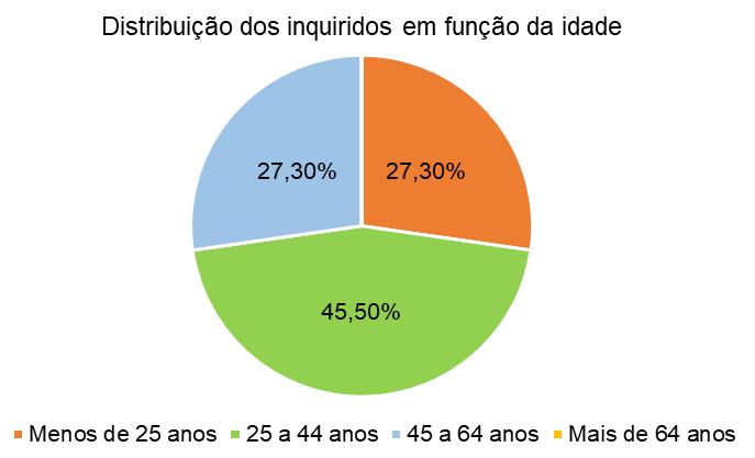 14-04 15-04 Alergias sazonais Imagem Desafio 14 Imagem Resposta 14 2398 103 111 531 9 6 100% (49/49) 15-04