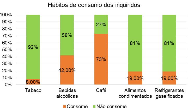 ANEXO XXX. Resumo das respostas ao inquérito sobre a utilização de IBP, por representação gráfica. Figura XXX. 1.