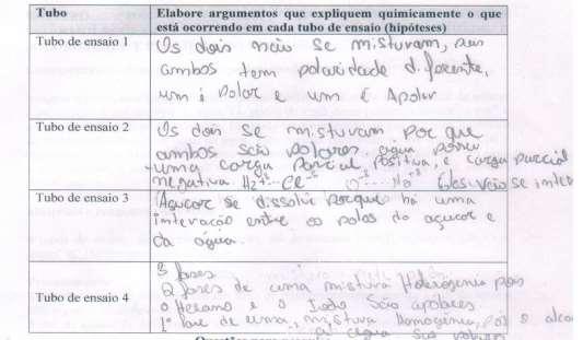 P á g i n a 154 Desta forma, percebe-se que apresentaram ideias coerentes com aquelas presentes nas explicações científicas.