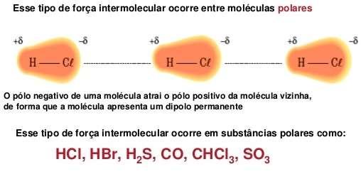 Por exemplo, a tendência de um átomo em atrair elétrons para si, em um ambiente molecular, é caracterizada por uma quantidade denominada eletronegatividade.