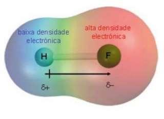 P á g i n a 42 Figura 15 Orbital molecular do HF e a formação de um momento de dipolo Fonte: (MAHAN e MYERS, 1997).