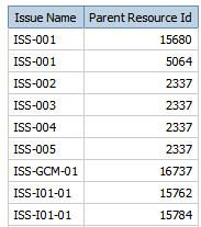 Se nenhuma data for especificada, a data atual do sistema será utilizada. Essa função pode ser útil para campos computados.