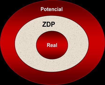 41 desenvolvimento potencial. O sistema fica em constante movimento.