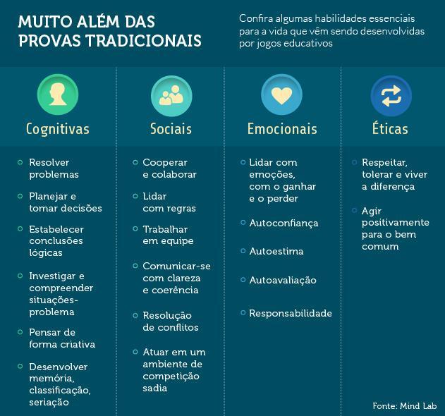 46 qual eles apostam em novas ferramentas inovadoras, que auxiliam tanto quem aprende como quem ensina.