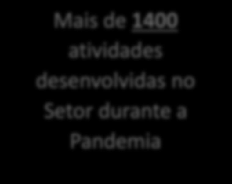 400 (mil e quatrocentos) atividades no Setor, sendo: - realizadas 2 (duas) Reuniões da Coordenação Nacional de