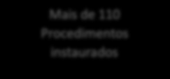 elaboradas 1 (uma) pauta e 1 (uma) ata de reunião; - realizadas 146 (cento e quarenta e seis) pesquisas judiciais e 72