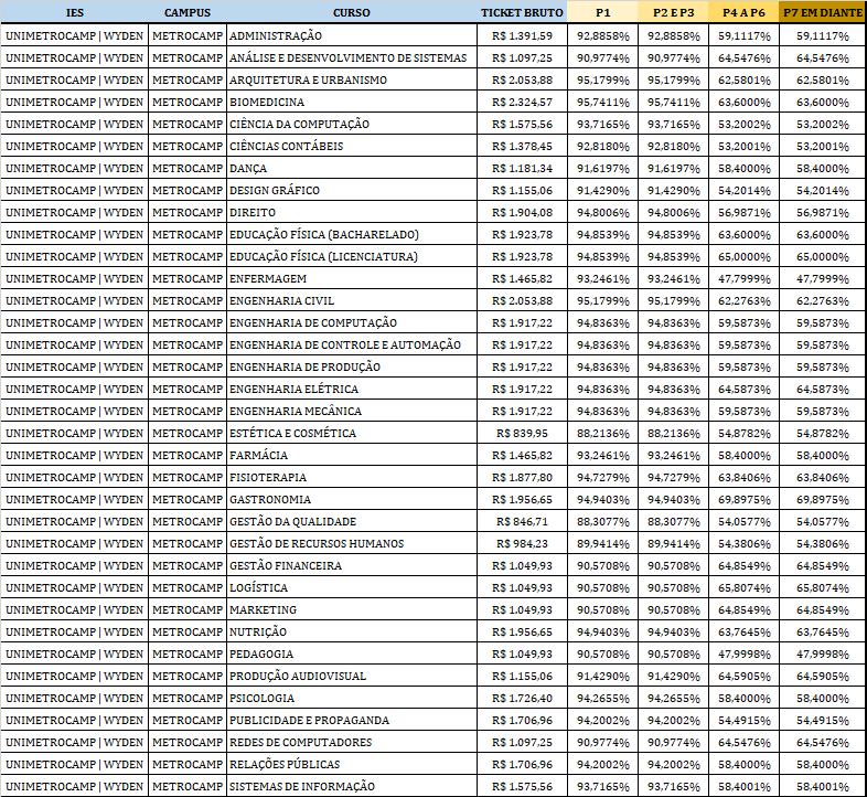 partir da data