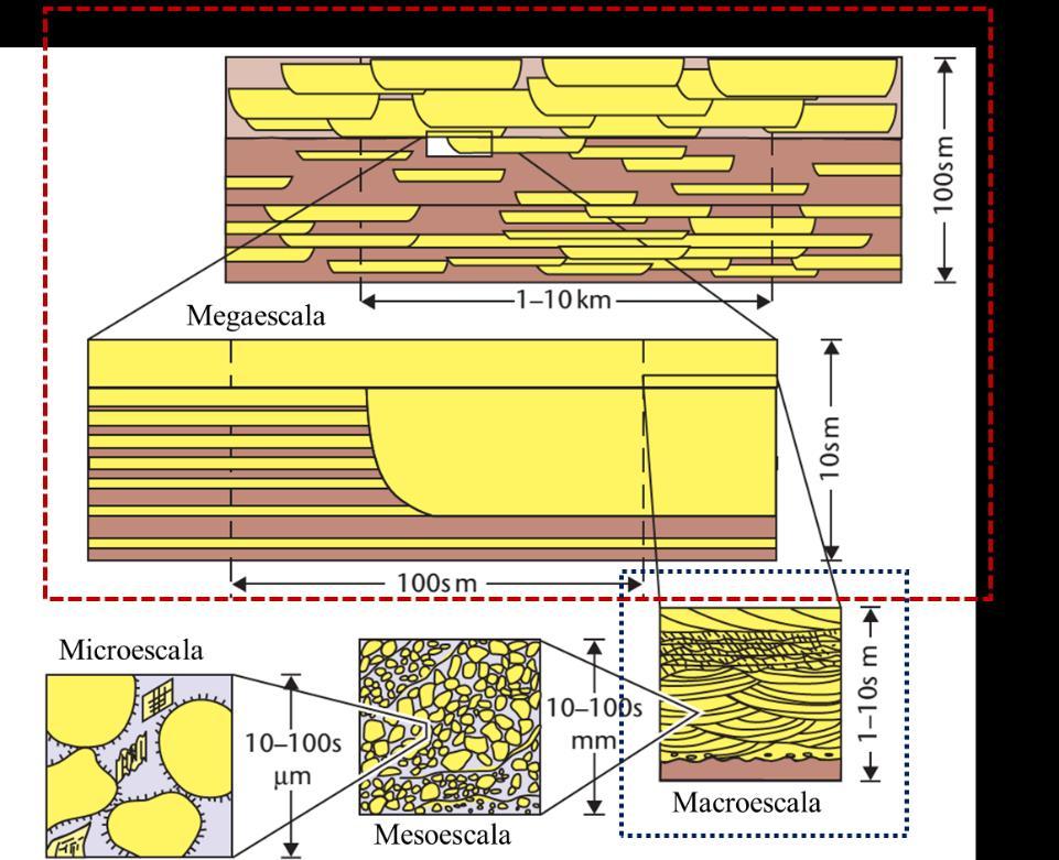 41 6.3 Modelo Estratigráfico A modelagem estratigráfica é a fase na qual são decididos os parâmetros do modelo geocelular.