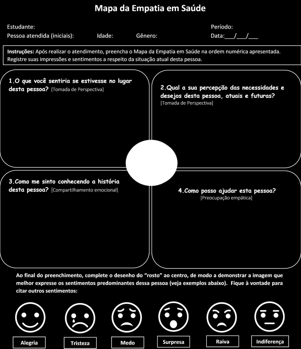 Foi sugerido substituir a pergunta por Tenho algo a oferecer a esta pessoa que atenda às suas necessidades?