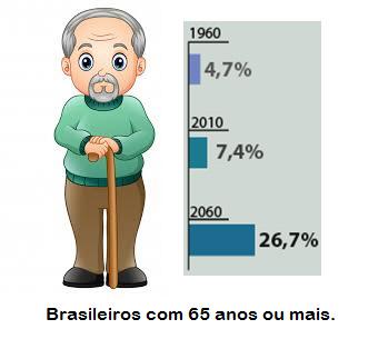 O processo de transição demográfica brasileiro tem levado a substancial envelhecimento populacional e a aumento na prevalência de síndromes demenciais, entre as quais se destaca a Doença de (DA).