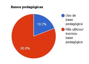 40 No estudo E13 abordou sobre Teoria da Modificabilidade Cognitiva Estrutural (MCE),Mobile Learning, BYOD (Bring Your Own Device) e Experiências de Aprendizado Mediado (EAM).