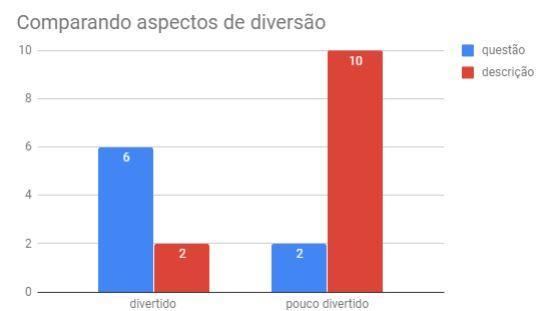 Dessa forma, foi feita outra investigação uma análise comparativa, para compreender se a idealização do game design a partir, das questões do Teste Bebras e das descrições do PC, tinha alguma