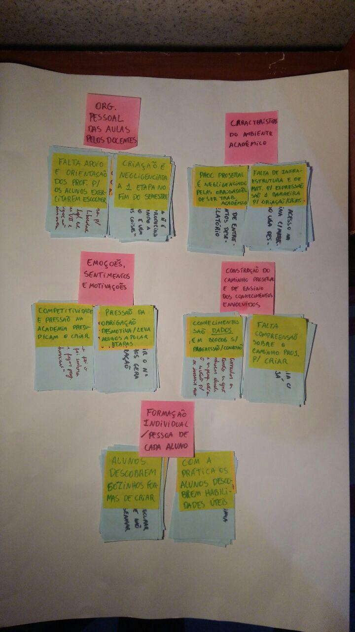 Figura 10: notas do diagrama de afinidade (fonte: a autora, 2019) Com as observações da etnografia em mente foi montada uma tabela de