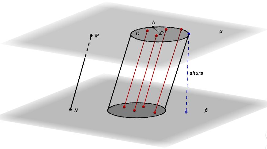 62 segmentos de reta, paralelos e congruentes ao segmento MN, que unem um ponto do círculo C a um ponto do plano β. Figura 15 Cilindro circular e seus elementos Fonte: Produção do autor, 2020.
