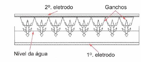 25 3.3. INSENSIBILIZAÇÃO Através de ganchos de metal molhados ligados a nórea, as aves são encaminhadas a sala de insensibilização, que possui cuba de imersão.