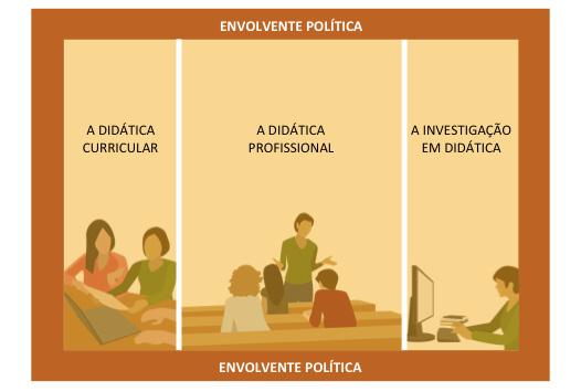Figura 6 A Dimensão Política Em 2009 (Alarcão et al., 2009, p.
